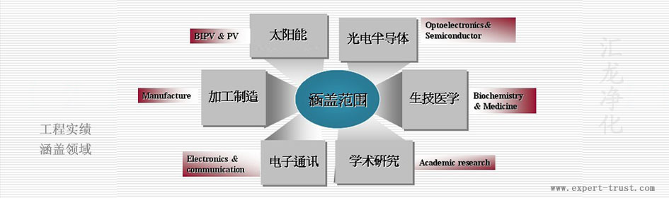 �o�m܇�g���������I��