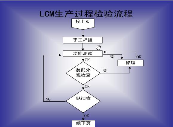LCM���a(ch��n)��ˇ7