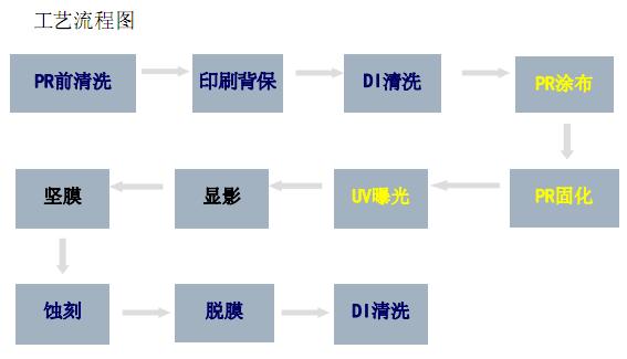 �S���g�̟o�m܇�g