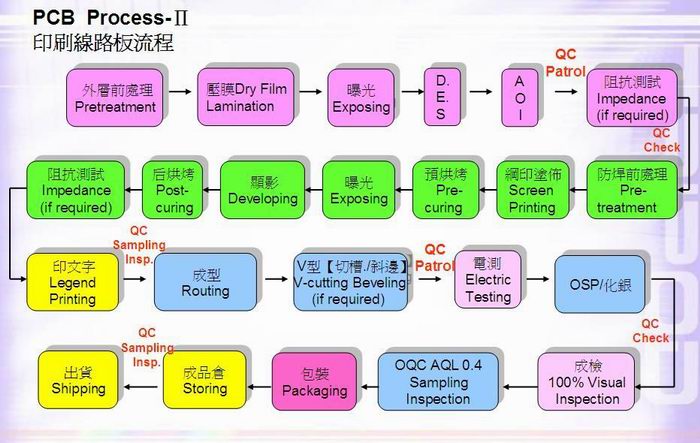 pcbӡˢ��·��o�m܇�g
